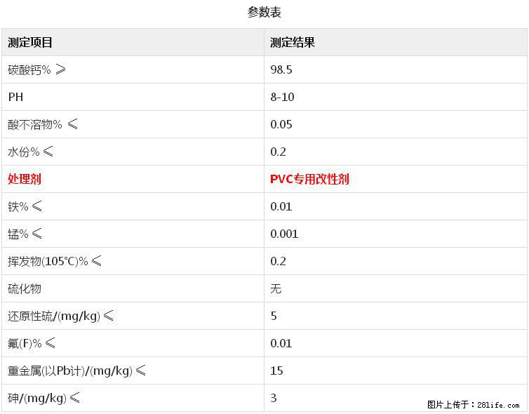 【桂林三鑫新型材料】电线电缆专用复合钙 超细改性碳酸钙 - 新手上路 - 巴彦淖尔盟生活社区 - 巴彦淖尔盟28生活网 bycem.28life.net
