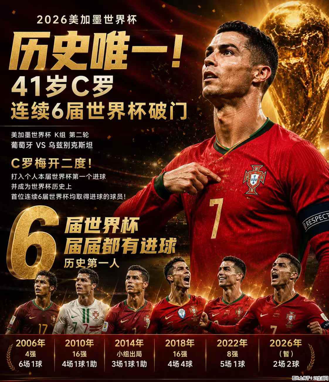 2026美加墨世界杯 历史唯一！41岁C罗 连续6届世界杯破门 - 运动休闲 - 巴彦淖尔盟生活社区 - 巴彦淖尔盟28生活网 bycem.28life.net