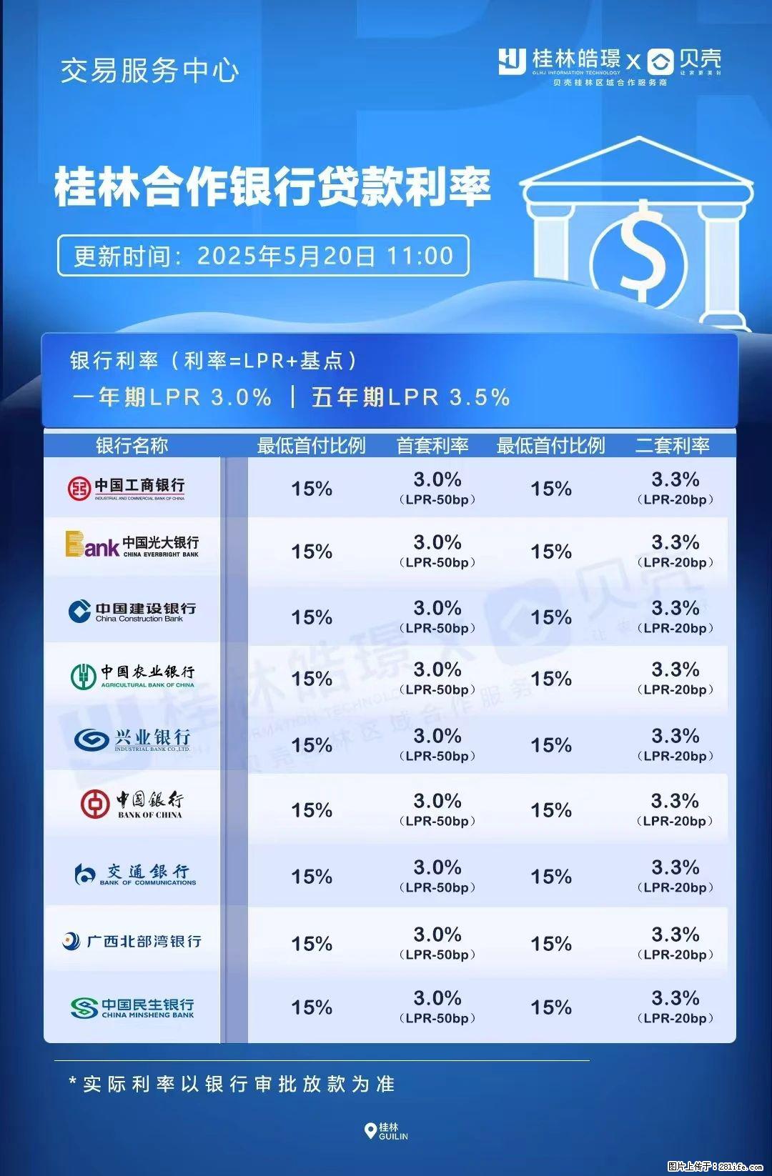 重磅！降息！桂林房贷利率3.0% - 巴彦淖尔盟生活资讯 - 巴彦淖尔盟28生活网 bycem.28life.net